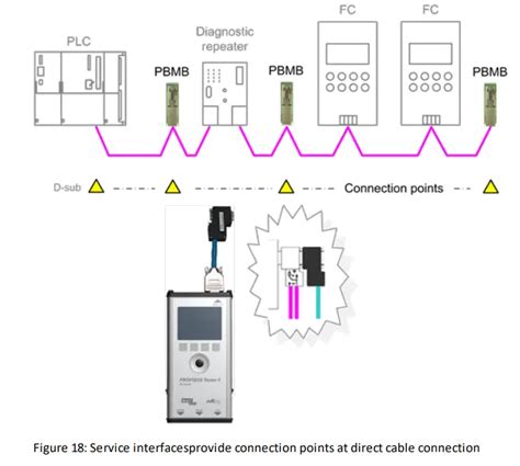 softing profibus tester manual